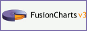FusionCharts.com